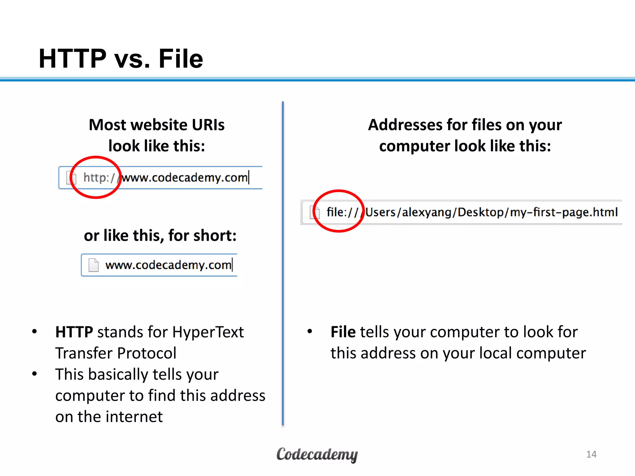 HTTP vs. File
14
Most website URIs
look like this:
or like this, for short:
Addresses for files on your
computer look like this:
• HTTP stands for HyperText
Transfer Protocol
• This basically tells your
computer to find this address
on the internet
• File tells your computer to look for
this address on your local computer
 