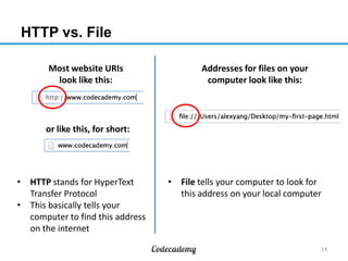 HTTP vs. File
14
Most website URIs
look like this:
or like this, for short:
Addresses for files on your
computer look like this:
• HTTP stands for HyperText
Transfer Protocol
• This basically tells your
computer to find this address
on the internet
• File tells your computer to look for
this address on your local computer
 