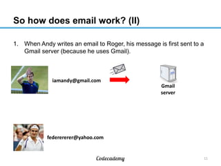 So how does email work? (II)
1. When Andy writes an email to Roger, his message is first sent to a
Gmail server (because he uses Gmail).
11
iamandy@gmail.com
federererer@yahoo.com
Gmail
server
 