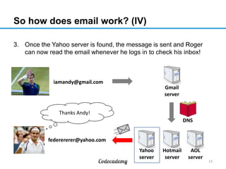 So how does email work? (IV)
3. Once the Yahoo server is found, the message is sent and Roger
can now read the email whenever he logs in to check his inbox!
13
Thanks Andy!
iamandy@gmail.com
federererer@yahoo.com
Gmail
server
Hotmail
server
Yahoo
server
AOL
server
DNS
 