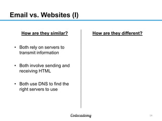 Email vs. Websites (I)
• Both rely on servers to
transmit information
• Both involve sending and
receiving HTML
• Both use DNS to find the
right servers to use
14
How are they similar? How are they different?
 