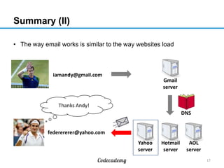 Summary (II)
• The way email works is similar to the way websites load
17
Thanks Andy!
iamandy@gmail.com
federererer@yahoo.com
Gmail
server
Hotmail
server
Yahoo
server
AOL
server
DNS
 
