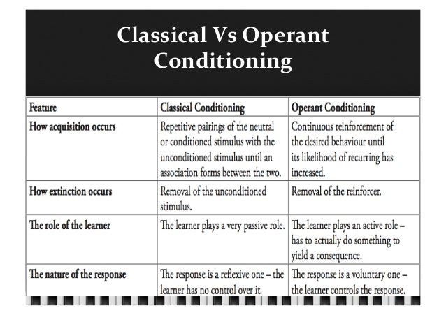 compare and contrast classical and operant conditioning essay