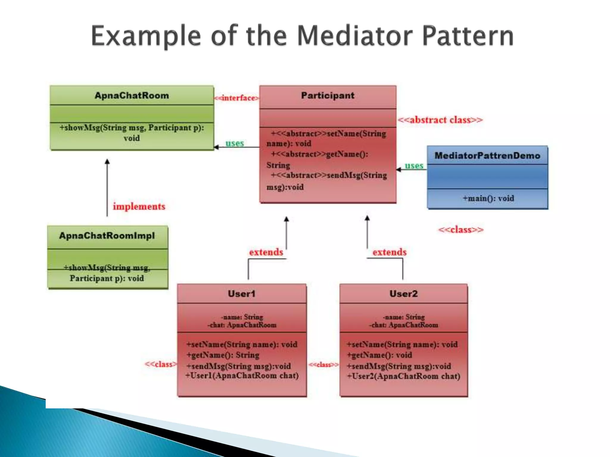 Lesson10 behavioral patterns | PPT