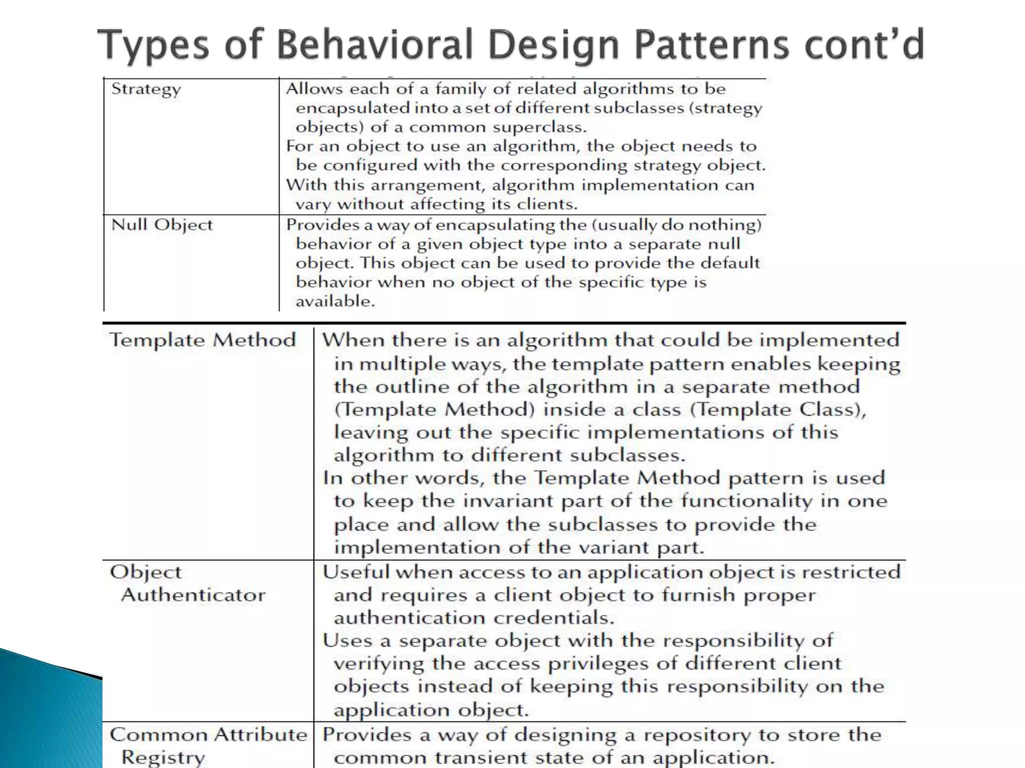 Lesson10 behavioral patterns | PPT