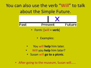 You can also use the verb “Will” to talk
      about the Simple Future.


              • Form: [will + verb]

                   • Examples:

            •   You will help him later.
           •   Will you help him later?
            • Susan will go to a picnic.

    • After going to the museum, Susan will……
 