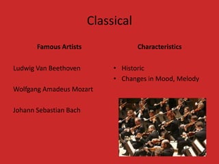 Classical
       Famous Artists               Characteristics

Ludwig Van Beethoven         • Historic
                             • Changes in Mood, Melody
Wolfgang Amadeus Mozart

Johann Sebastian Bach
 