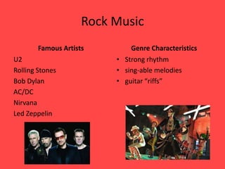 Rock Music
        Famous Artists        Genre Characteristics
U2                        • Strong rhythm
Rolling Stones            • sing-able melodies
Bob Dylan                 • guitar “riffs”
AC/DC
Nirvana
Led Zeppelin
 