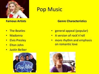 Pop Music
Famous Artists               Genre Characteristics

•   The Beatles          • general appeal (popular)
•   Madonna              • A version of rock'n'roll
•   Elvis Presley        • more rhythm and emphasis
•   Elton John             on romantic love
•   Justin Beiber
 
