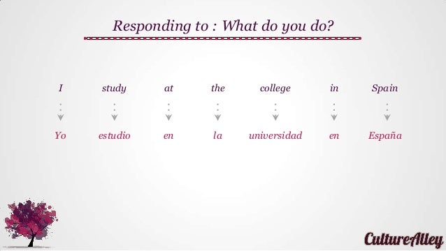 Basic Spanish | Lesson 10 | Asking for and giving introductions