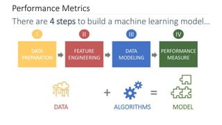 Performance Metrics for Machine Learning Algorithms | PDF