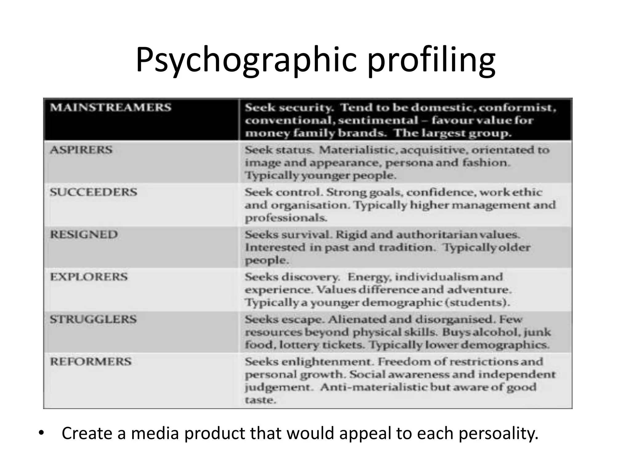 Psychographic profiling
• Create a media product that would appeal to each persoality.
 