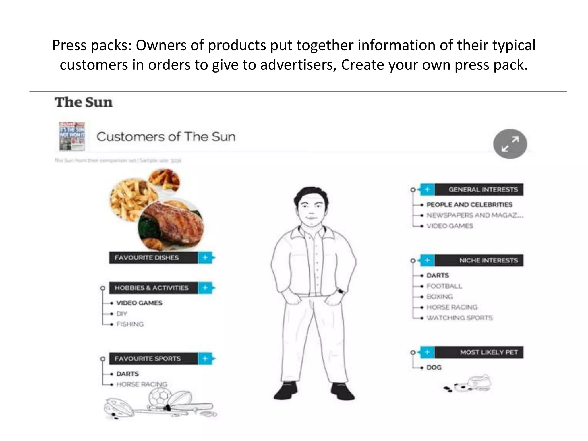 Press packs: Owners of products put together information of their typical
customers in orders to give to advertisers, Create your own press pack.
.
 