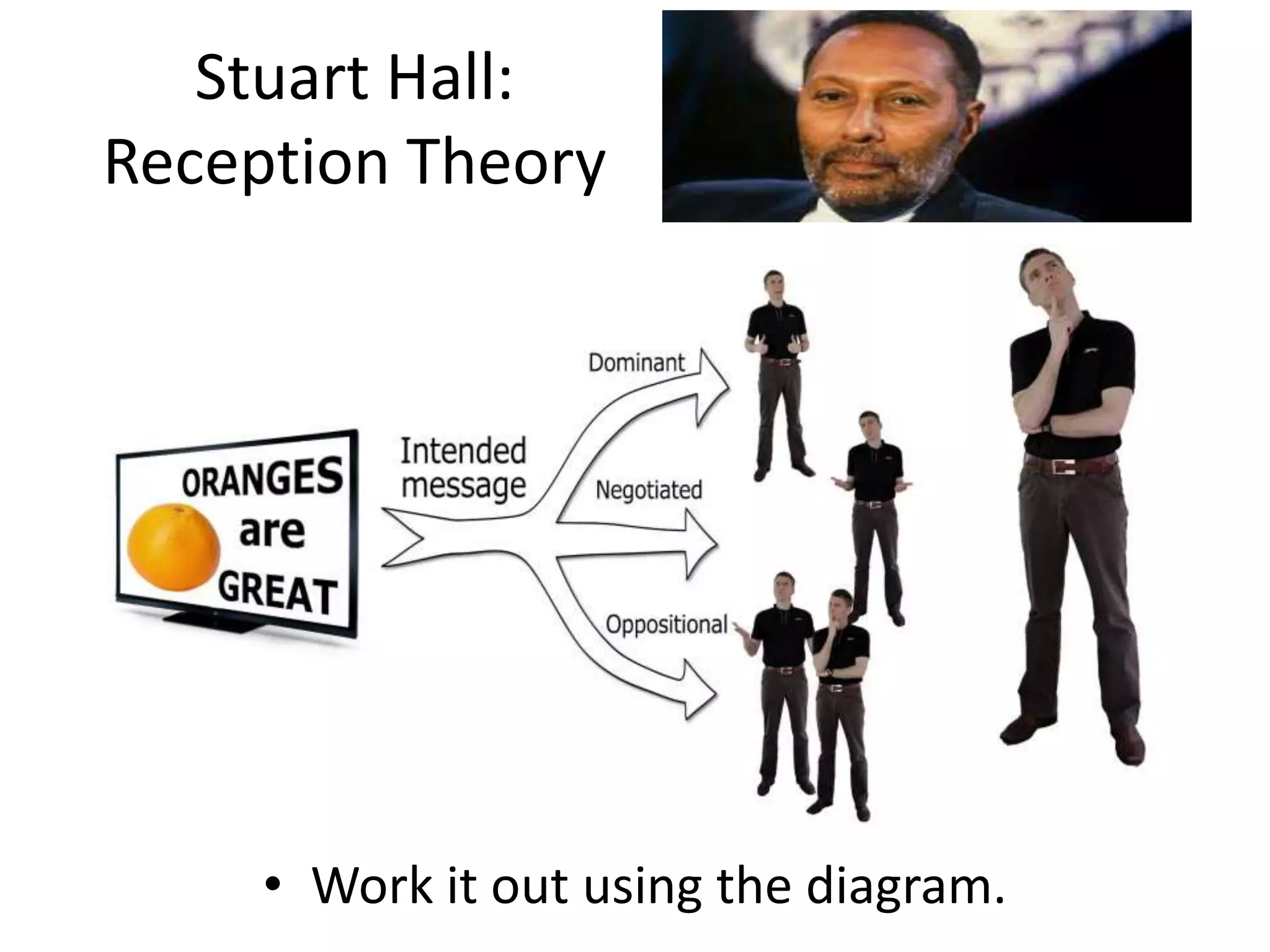 Stuart Hall:
Reception Theory
• Work it out using the diagram.
 