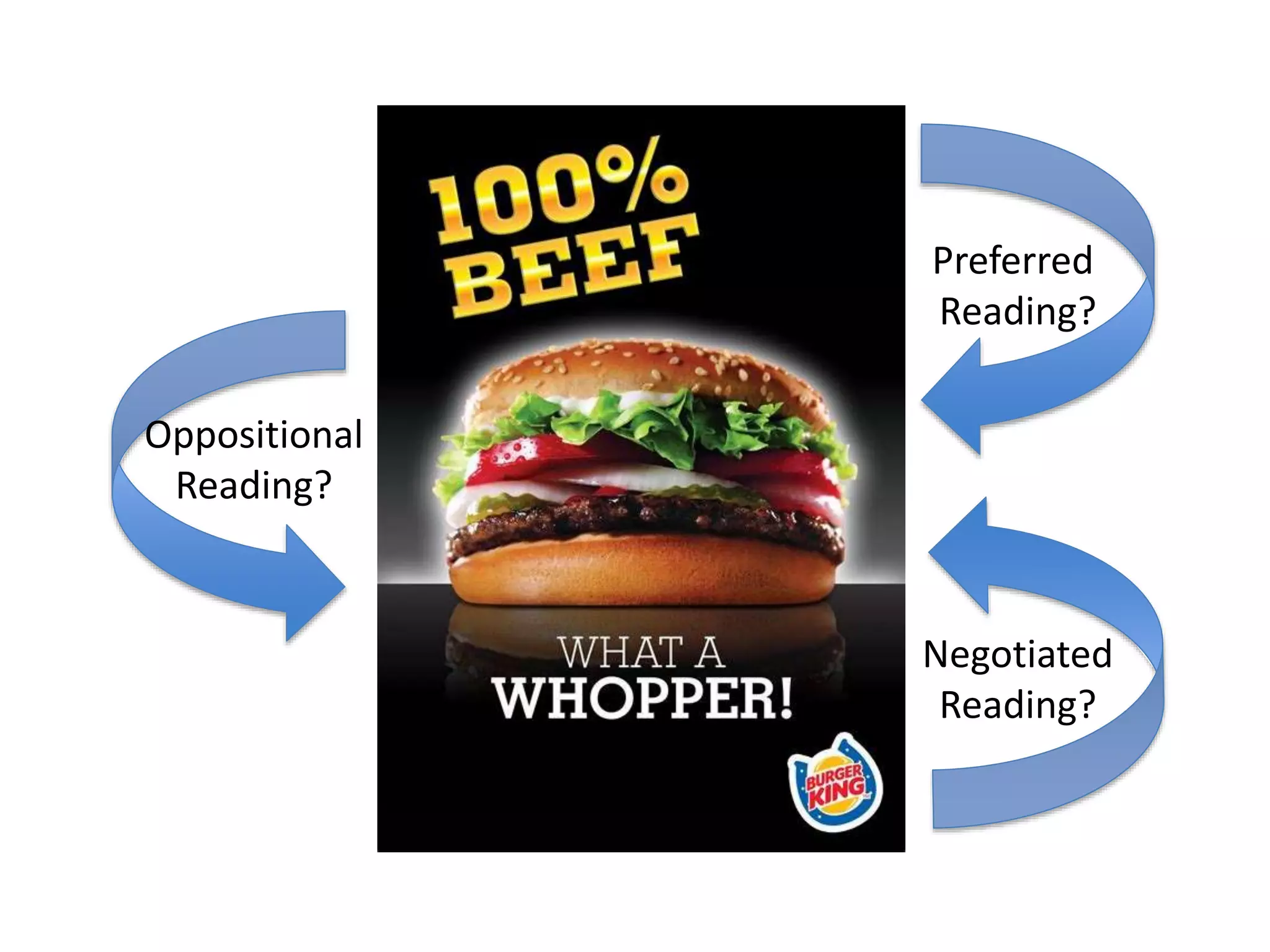 Preferred
Reading?
Negotiated
Reading?
Oppositional
Reading?
 