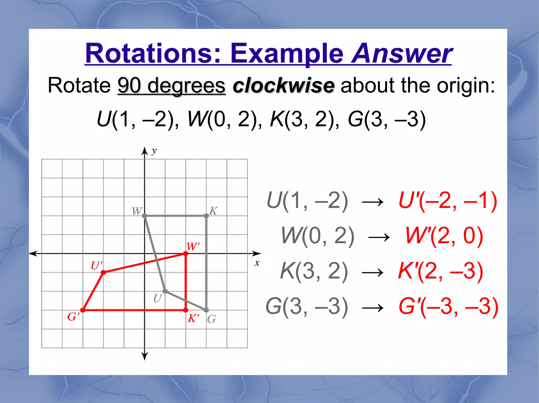 Rotations: Example Answer
Rotate 90 degrees90 degrees clockwiseclockwise about the origin:
U(1, –2), W(0, 2), K(3, 2), G(3, –3)
U(1, –2) → U'(–2, –1)
W(0, 2) → W'(2, 0)
K(3, 2) → K'(2, –3)
G(3, –3) → G'(–3, –3)
 