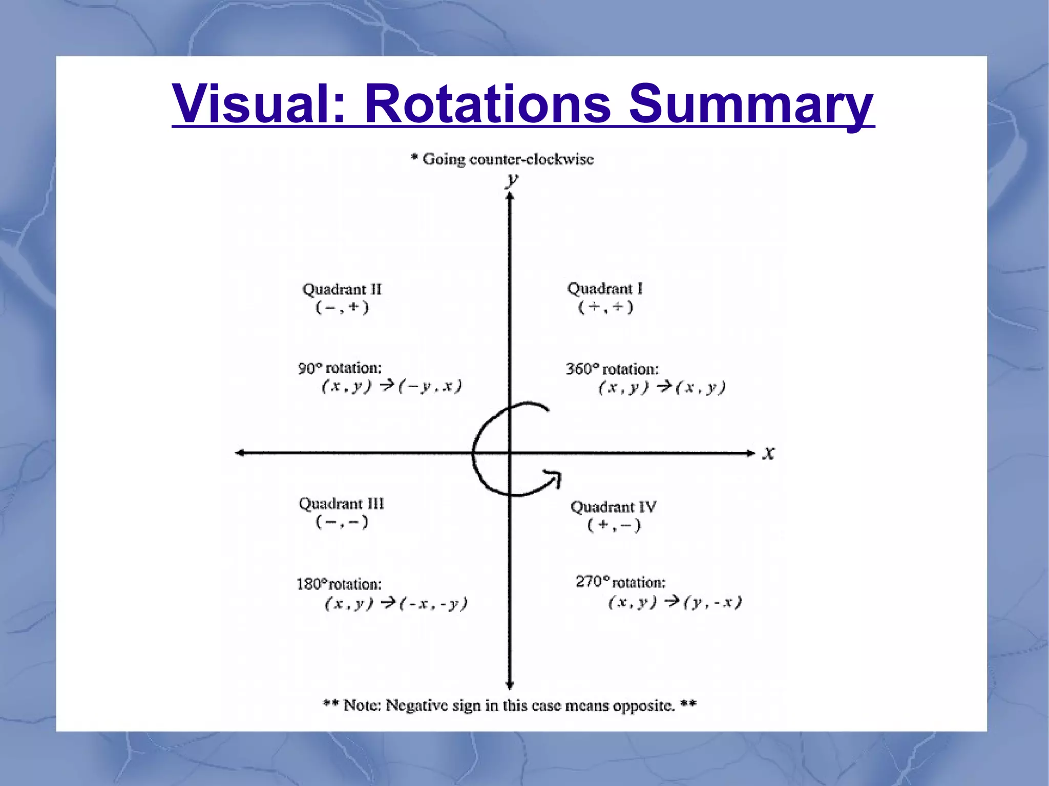 Visual: Rotations Summary
 