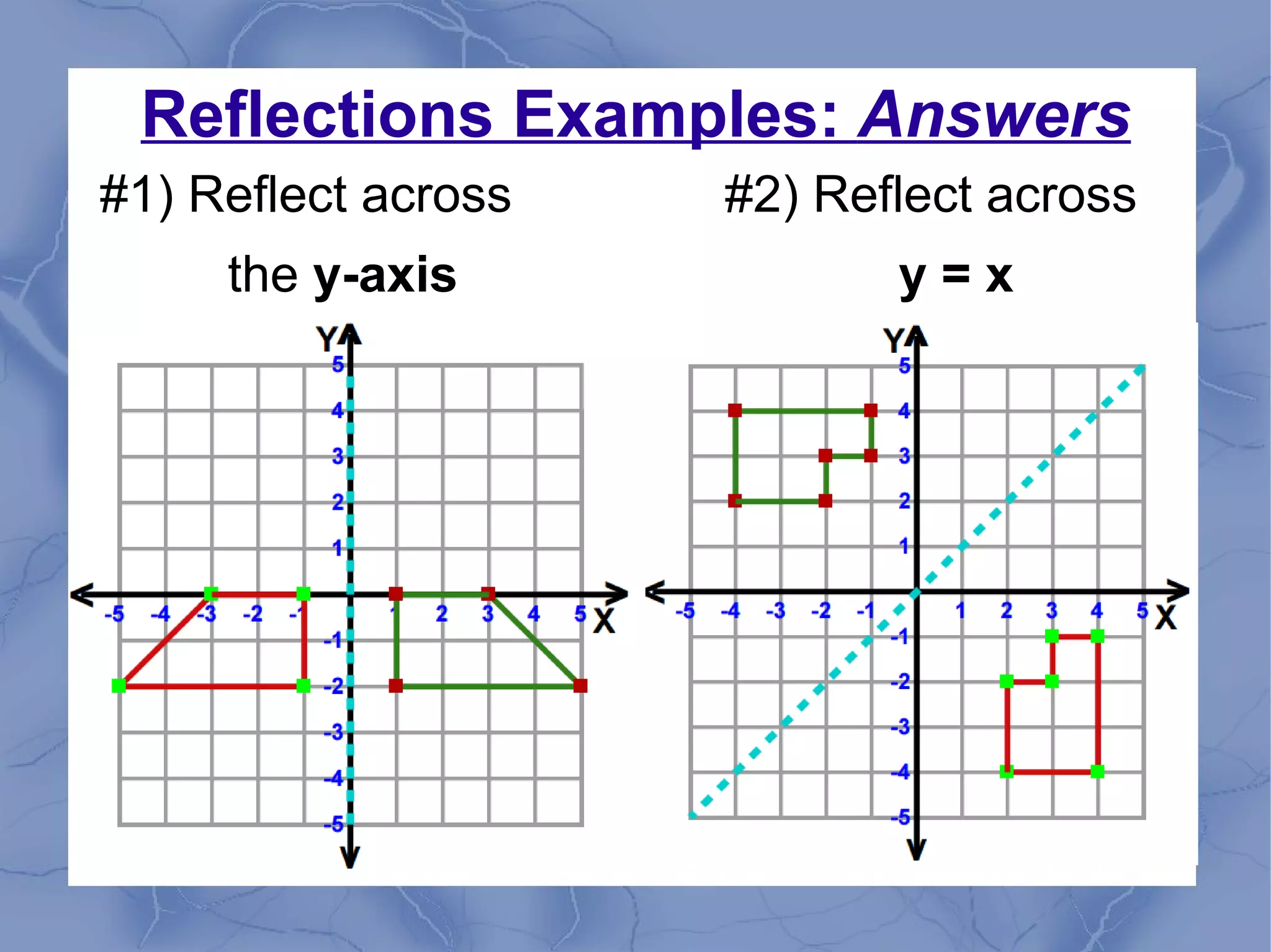 Reflections Examples: Answers
#1) Reflect across #2) Reflect across
the y-axis y = x
 