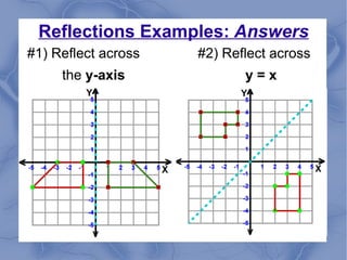 Reflections Examples: Answers
#1) Reflect across #2) Reflect across
the y-axis y = x
 