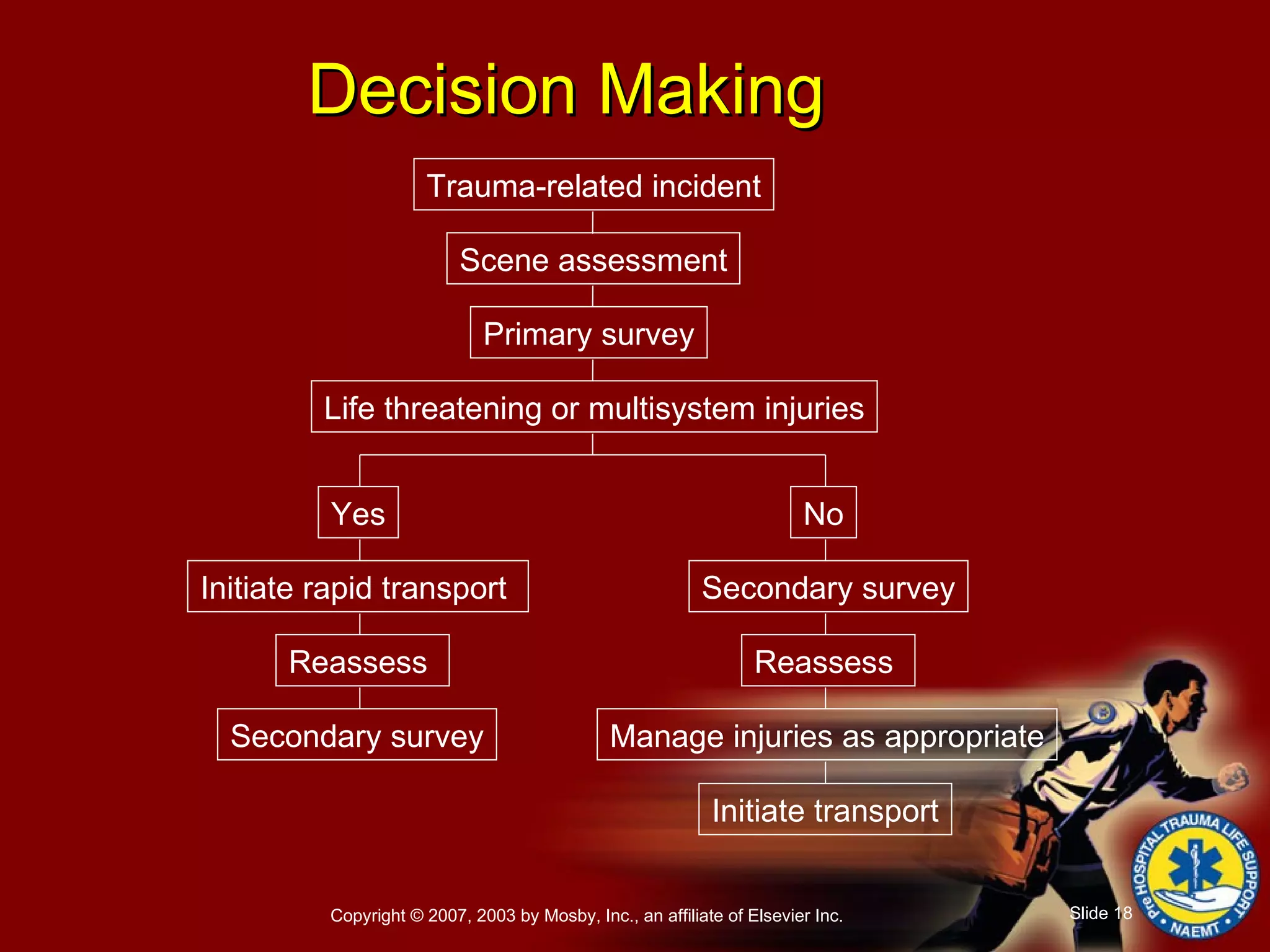 Decision Making Trauma-related incident Scene assessment Primary survey Life threatening or multisystem injuries No Yes Initiate rapid transport  Reassess  Secondary survey Secondary survey Reassess  Manage injuries as appropriate Initiate transport 