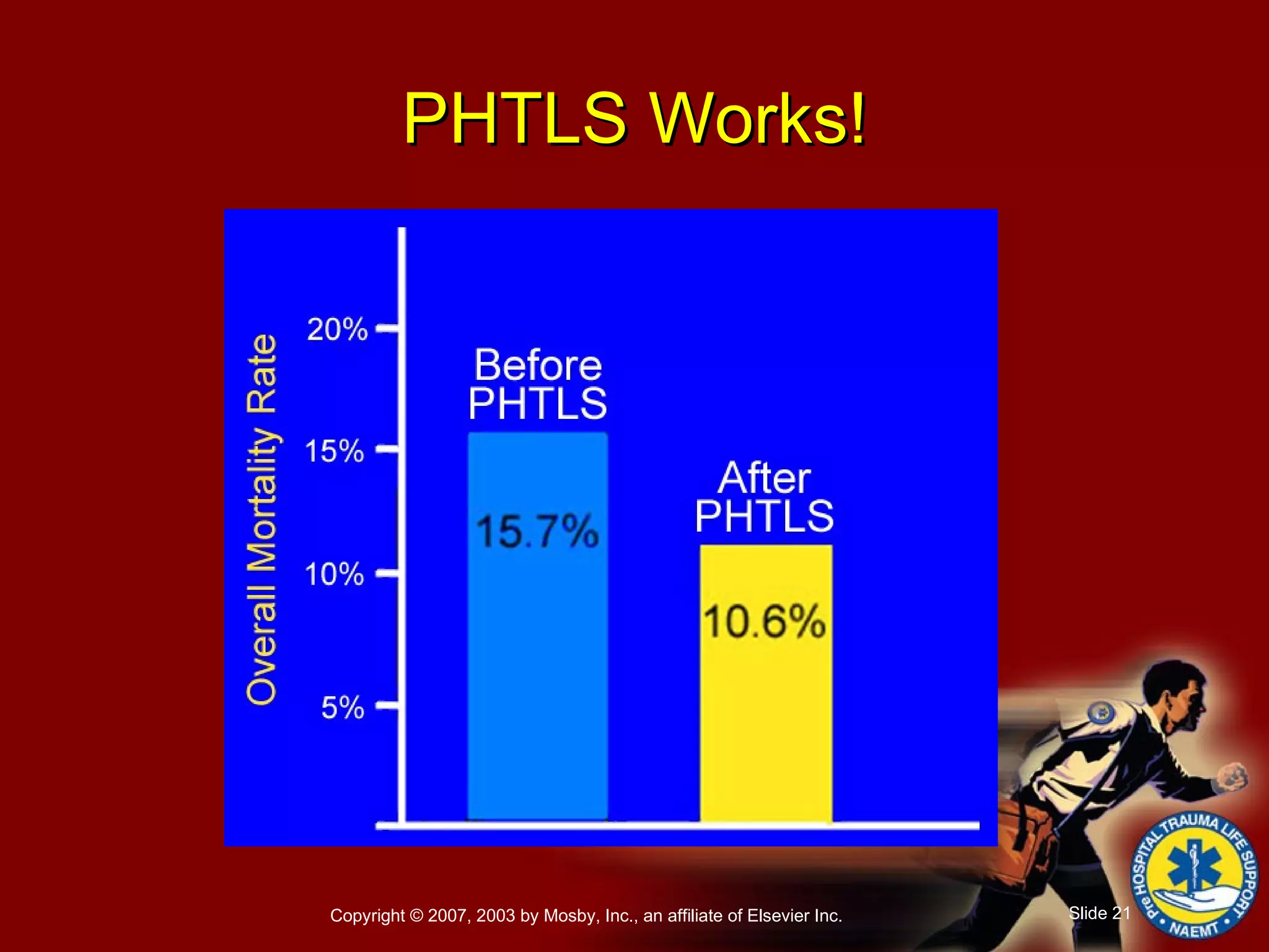 PHTLS Works! 