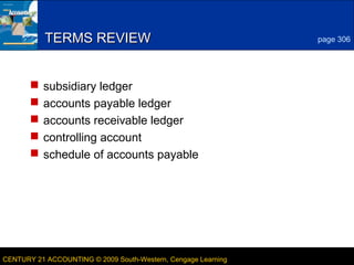 10

TERMS REVIEW






page 306

subsidiary ledger
accounts payable ledger
accounts receivable ledger
controlling account
schedule of accounts payable

CENTURY 21 ACCOUNTING © 2009 South-Western, Cengage Learning

LESSON 11-1

 