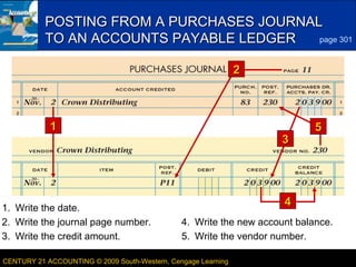 4

POSTING FROM A PURCHASES JOURNAL
page 301
TO AN ACCOUNTS PAYABLE LEDGER
2

1

1. Write the date.
2. Write the journal page number.
3. Write the credit amount.

3

5

4
4. Write the new account balance.
5. Write the vendor number.

CENTURY 21 ACCOUNTING © 2009 South-Western, Cengage Learning

LESSON 11-1

 