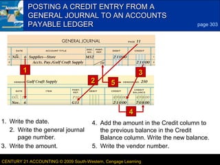 POSTING A CREDIT ENTRY FROM A
GENERAL JOURNAL TO AN ACCOUNTS
PAYABLE LEDGER

1
2

6
page 303

3
5

4
1. Write the date.
2. Write the general journal
page number.
3. Write the amount.

4. Add the amount in the Credit column to
the previous balance in the Credit
Balance column. Write the new balance.
5. Write the vendor number.

CENTURY 21 ACCOUNTING © 2009 South-Western, Cengage Learning

LESSON 11-1

 