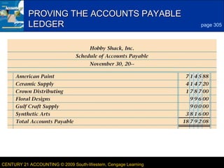 9

PROVING THE ACCOUNTS PAYABLE
LEDGER

CENTURY 21 ACCOUNTING © 2009 South-Western, Cengage Learning

page 305

LESSON 11-1

 