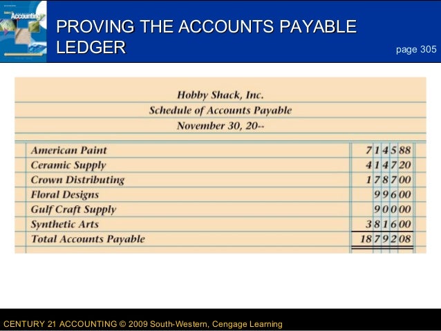 accounts payable ledger