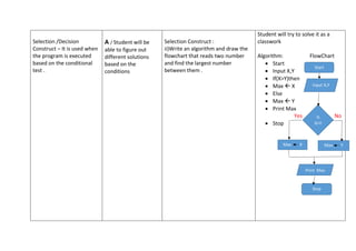 Lesson 11 1 | PDF | Programming Languages | Computing