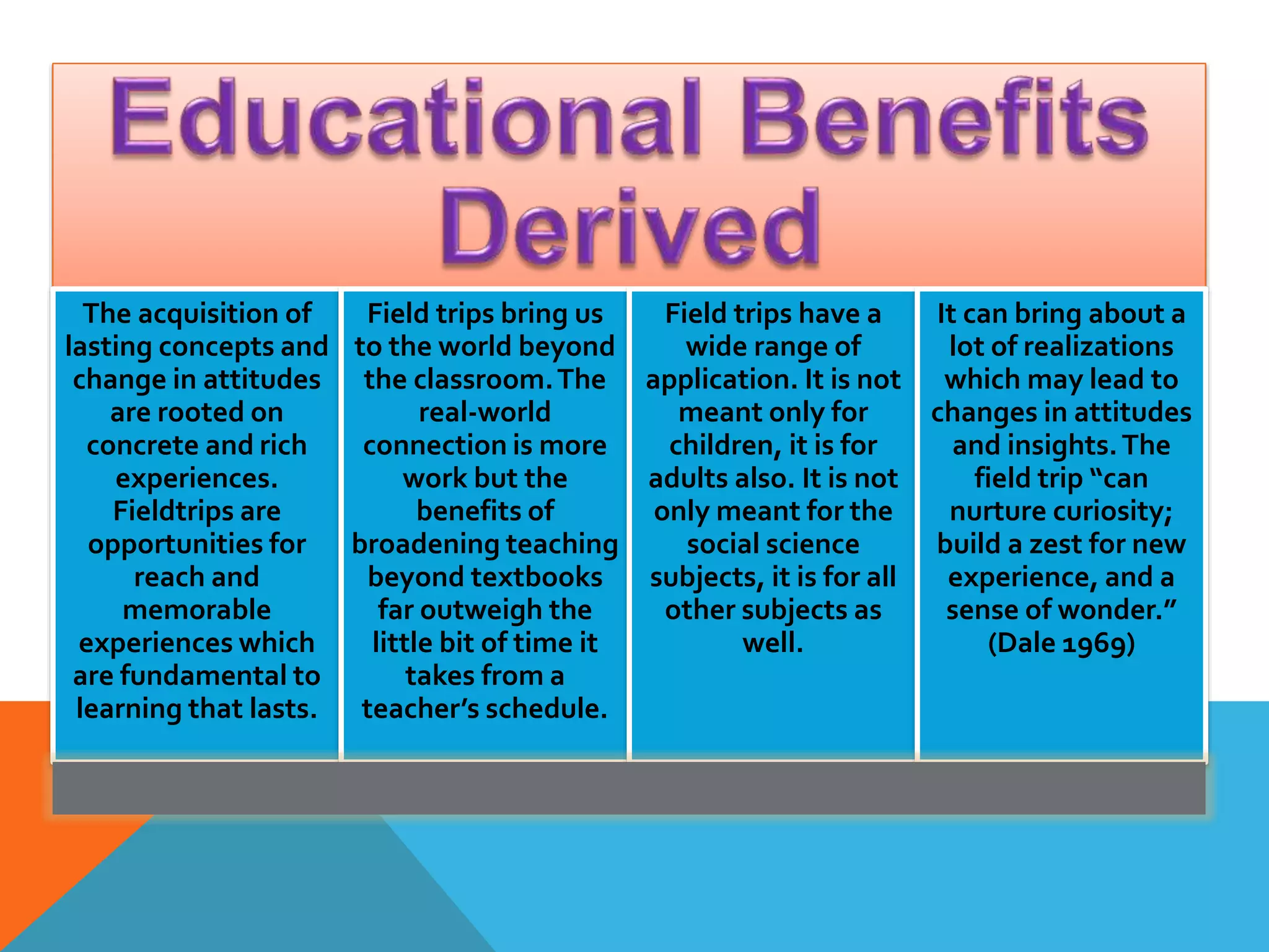 The acquisition of
lasting concepts and
change in attitudes
are rooted on
concrete and rich
experiences.
Fieldtrips are
opportunities for
reach and
memorable
experiences which
are fundamental to
learning that lasts.
Field trips bring us
to the world beyond
the classroom.The
real-world
connection is more
work but the
benefits of
broadening teaching
beyond textbooks
far outweigh the
little bit of time it
takes from a
teacher’s schedule.
Field trips have a
wide range of
application. It is not
meant only for
children, it is for
adults also. It is not
only meant for the
social science
subjects, it is for all
other subjects as
well.
It can bring about a
lot of realizations
which may lead to
changes in attitudes
and insights.The
field trip “can
nurture curiosity;
build a zest for new
experience, and a
sense of wonder.”
(Dale 1969)
 
