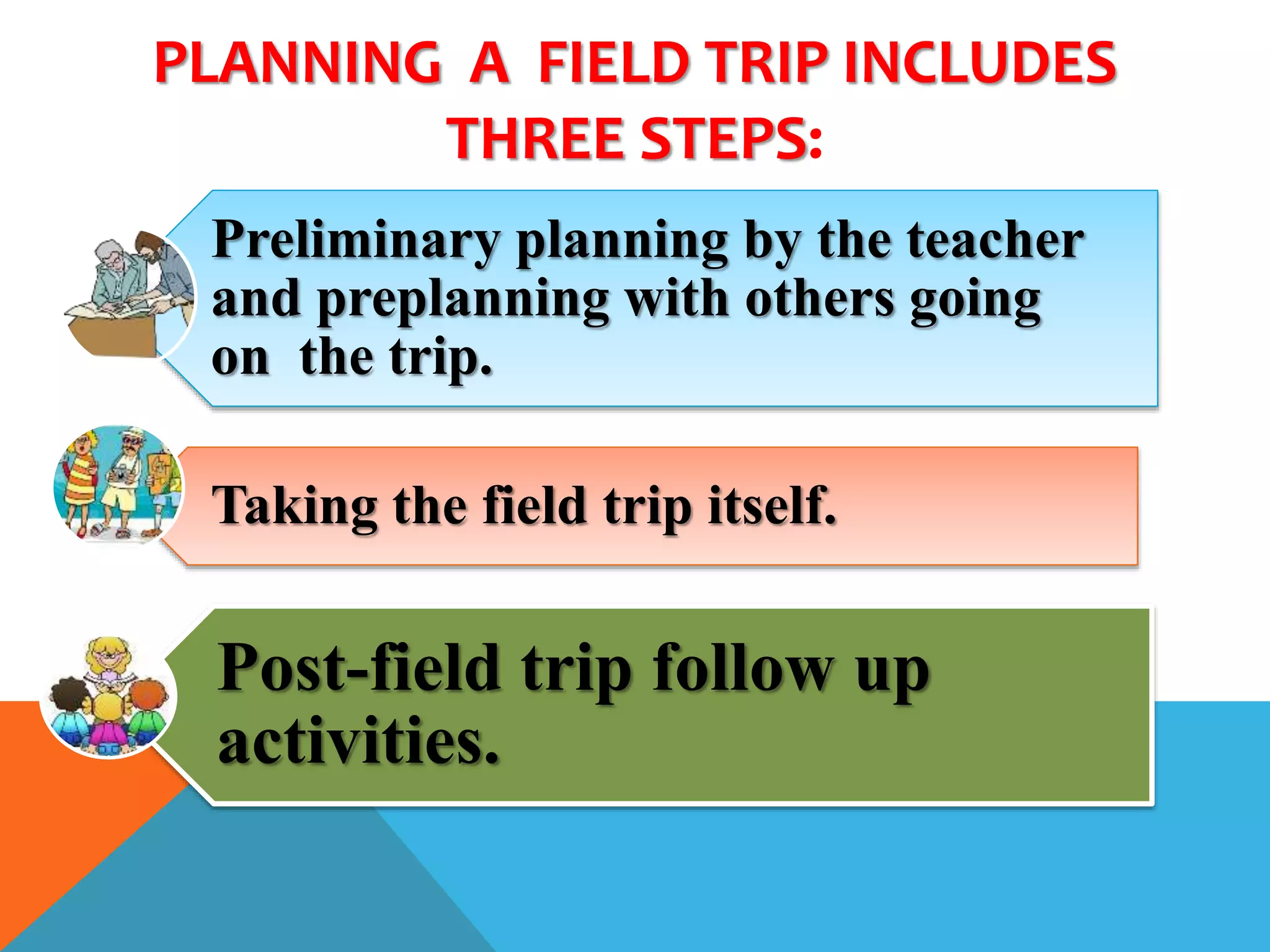 PLANNING A FIELD TRIP INCLUDES
THREE STEPS:
Preliminary planning by the teacher
and preplanning with others going
on the trip.
Taking the field trip itself.
Post-field trip follow up
activities.
 
