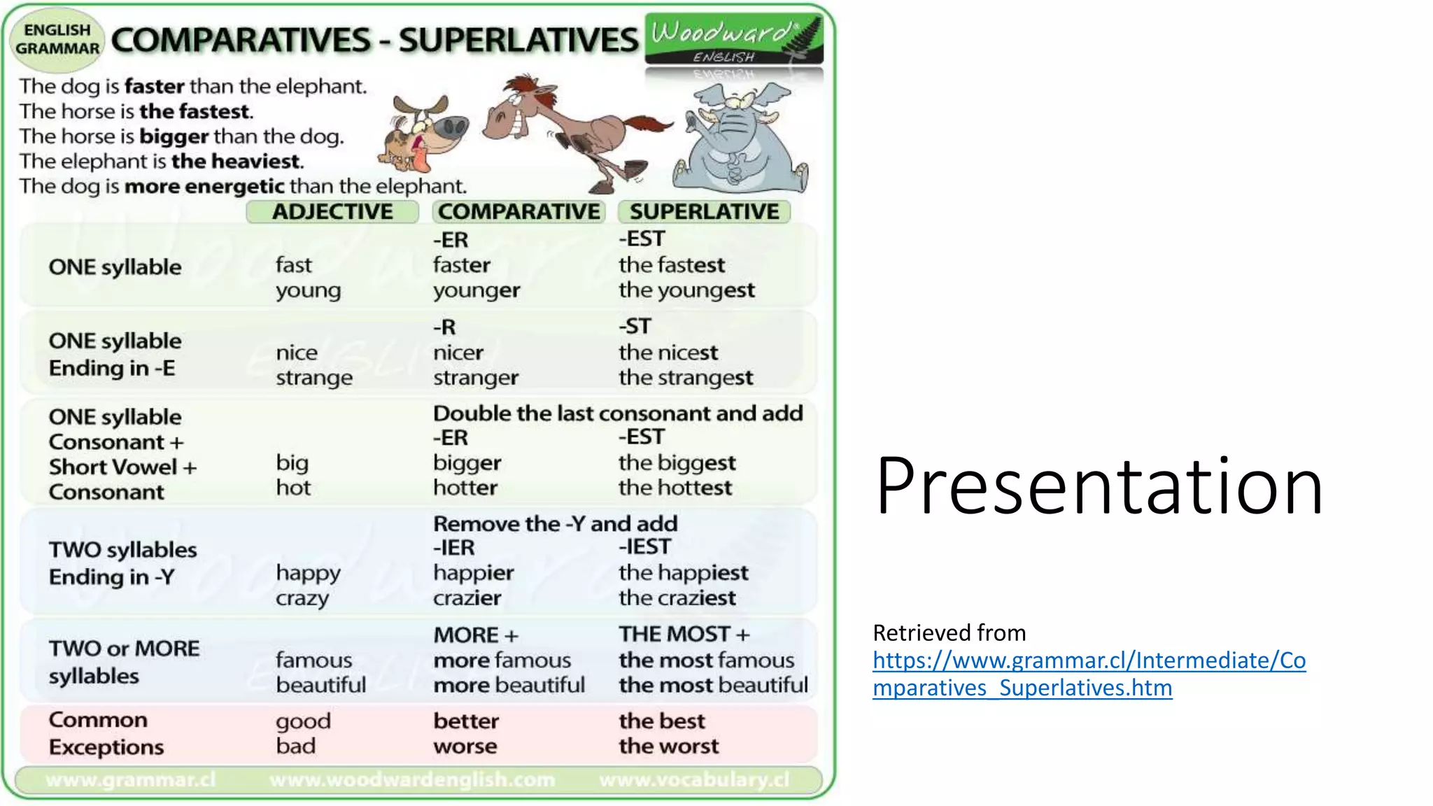 Presentation
Retrieved from
https://www.grammar.cl/Intermediate/Co
mparatives_Superlatives.htm
 