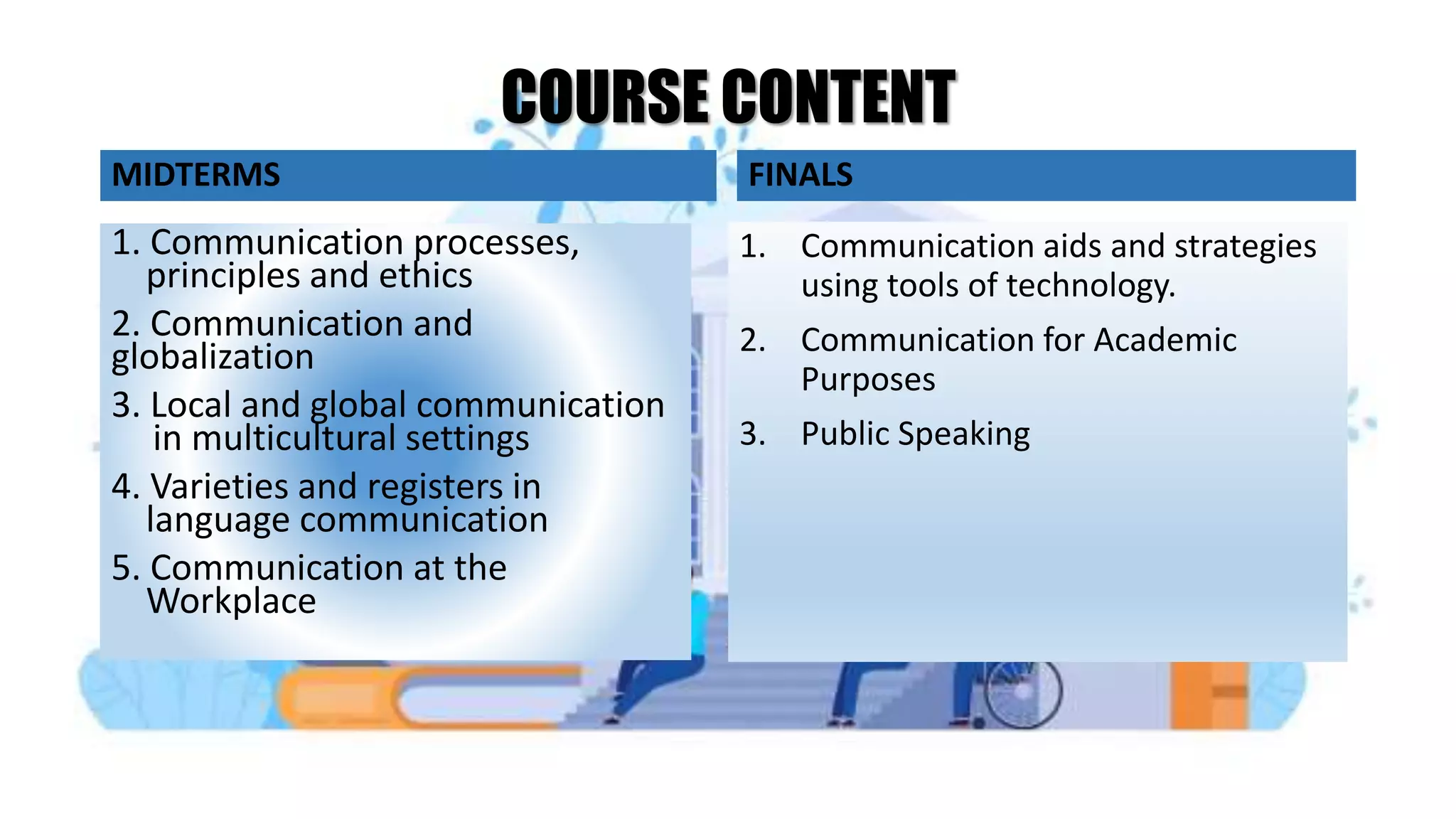 COURSE CONTENT
MIDTERMS
1. Communication processes,
principles and ethics
2. Communication and
globalization
3. Local and global communication
in multicultural settings
4. Varieties and registers in
language communication
5. Communication at the
Workplace
FINALS
1. Communication aids and strategies
using tools of technology.
2. Communication for Academic
Purposes
3. Public Speaking