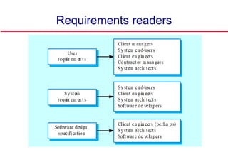 Requirements readers
 
