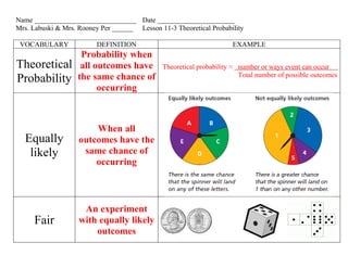 Name _____________________________ Date ______________________
Mrs. Labuski & Mrs. Rooney Per ______ Lesson 11-3 Theoretical Probability

 VOCABULARY              DEFINITION                                  EXAMPLE
                    Probability when
Theoretical         all outcomes have         Theoretical probability ≈ number or ways event can occur
                   the same chance of                                   Total number of possible outcomes
Probability
                         occurring



                        When all
  Equally           outcomes have the
   likely            same chance of
                        occurring



                     An experiment
     Fair           with equally likely
                        outcomes
 