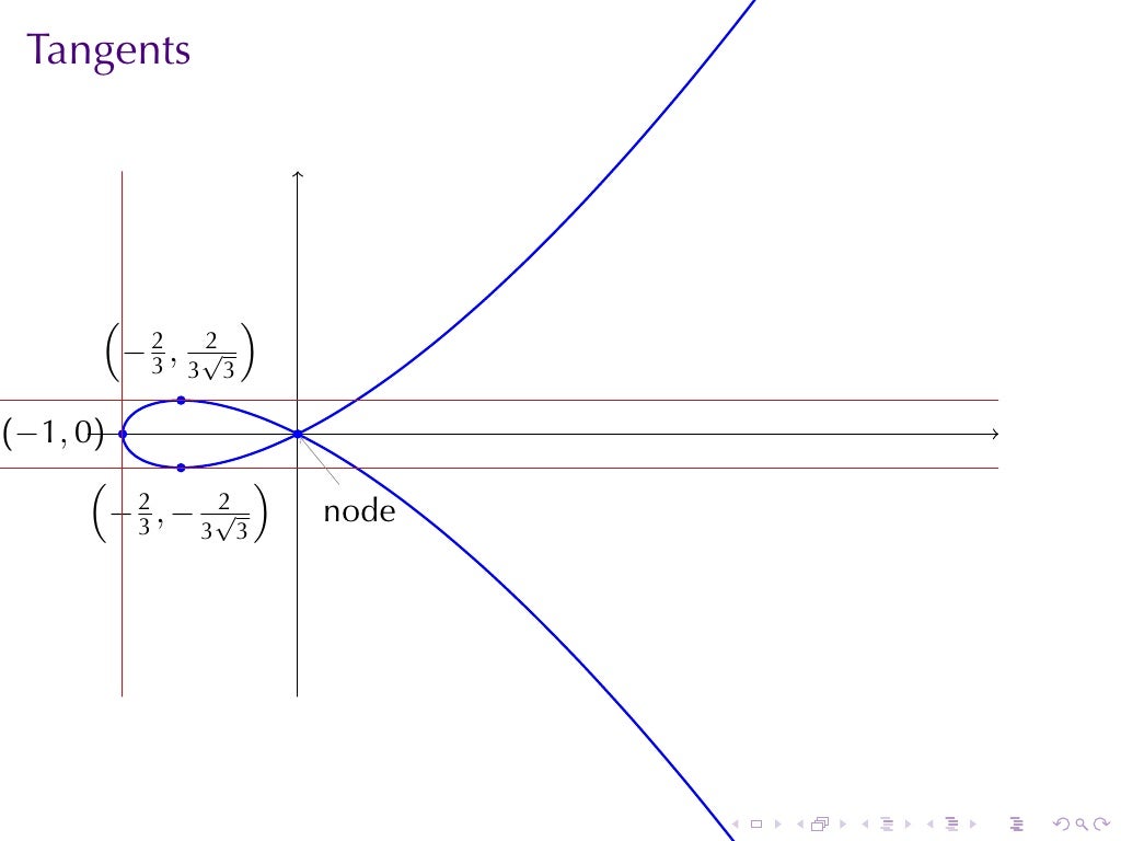 Lesson 11: Implicit Differentiation