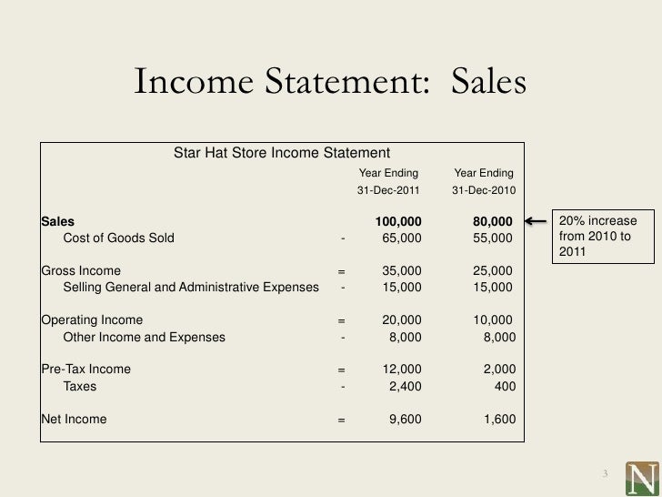 lesson 11 understanding the income statement income statemnt