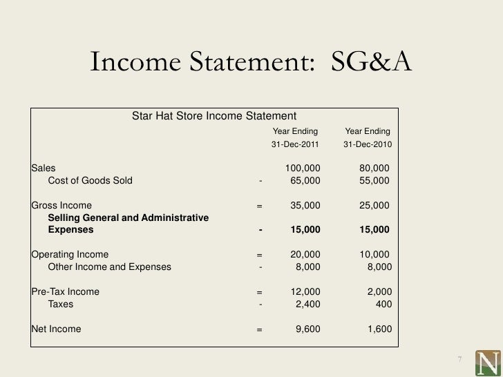 What is SG&A Expense? Formula + Calculator / How to Prepare a Profit