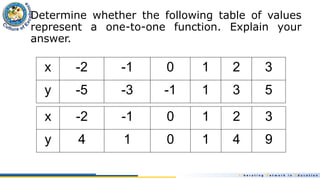 Lesson 11 - Inverse of One to one Function.pptx