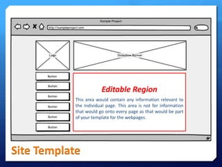 Editable Region
This area would contain any information relevant to
the individual page. This area is not for information
that would go onto every page as that would be part
of your template for the webpages.

Site Template

 