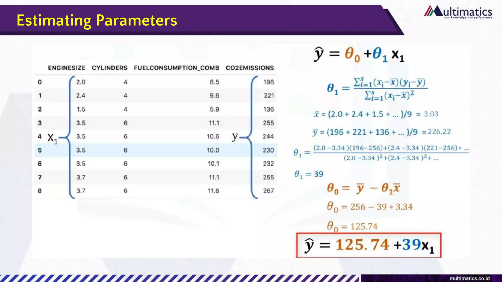 Estimating Parameters
 