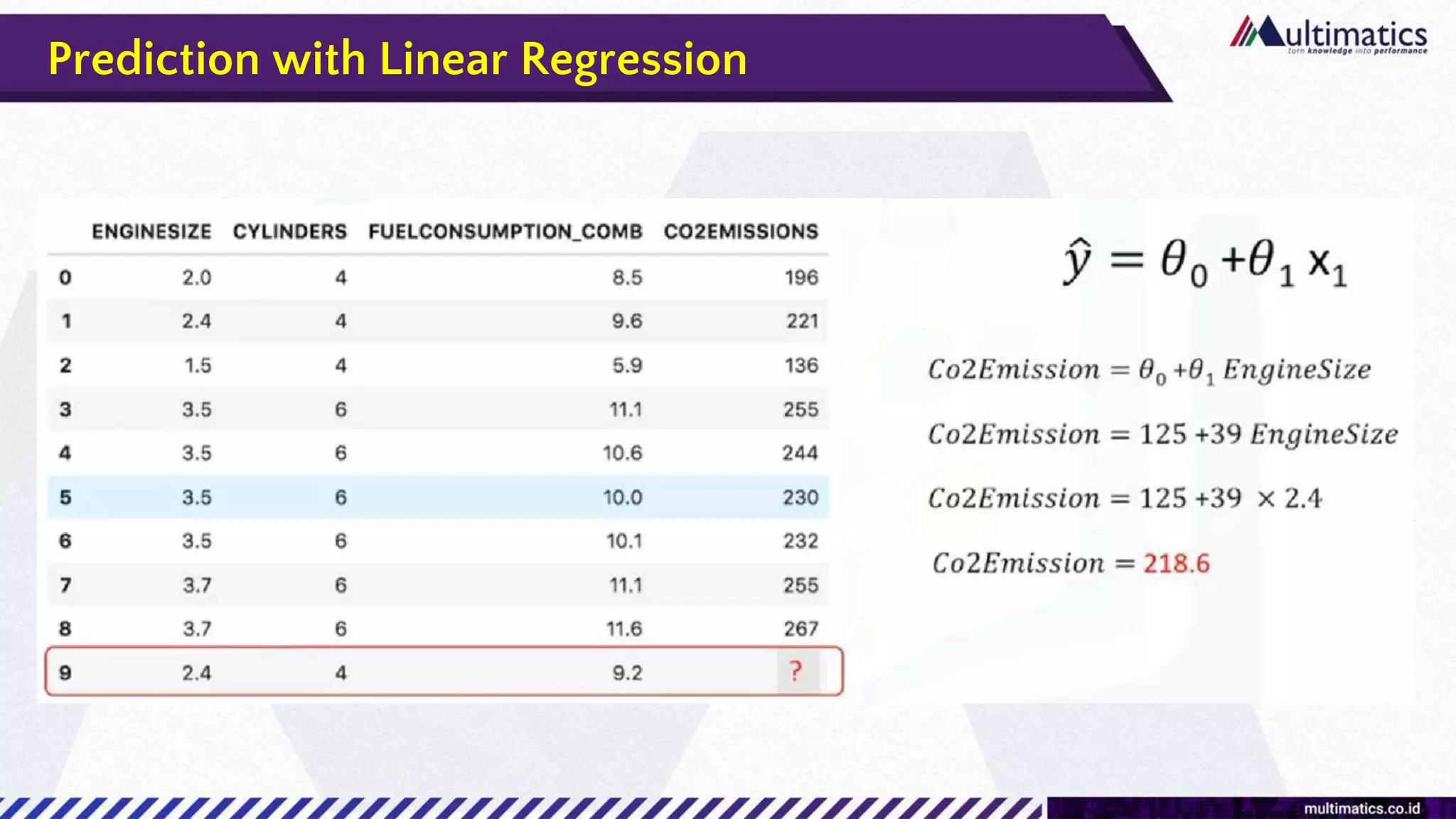 Prediction with Linear Regression
 