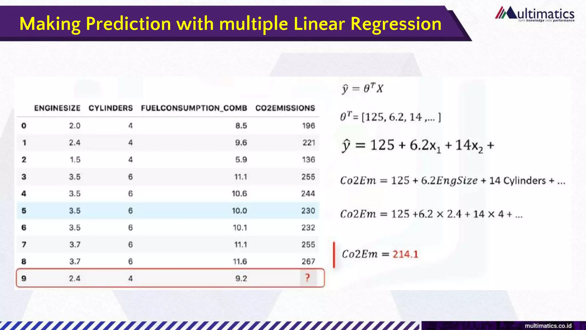 Making Prediction with multiple Linear Regression
 