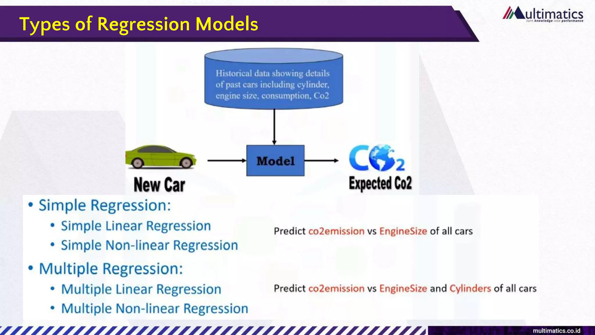 Types of Regression Models
 