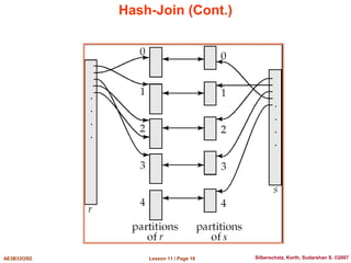 Lesson 11 / Page 18
AE3B33OSD Silberschatz, Korth, Sudarshan S. ©2007
Hash-Join (Cont.)
 