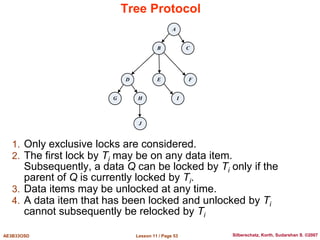 Lesson 11 / Page 53
AE3B33OSD Silberschatz, Korth, Sudarshan S. ©2007
Tree Protocol
1. Only exclusive locks are considered.
2. The first lock by Ti may be on any data item.
Subsequently, a data Q can be locked by Ti only if the
parent of Q is currently locked by Ti.
3. Data items may be unlocked at any time.
4. A data item that has been locked and unlocked by Ti
cannot subsequently be relocked by Ti
A
B C
F
D E
I
H
G
J
 