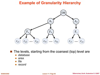 Lesson 11 / Page 56
AE3B33OSD Silberschatz, Korth, Sudarshan S. ©2007
Example of Granularity Hierarchy
 The levels, starting from the coarsest (top) level are
 database
 area
 file
 record
DB
Fa Fb Fc
A1 A2
ra1 ra2 ran
… rb1 rbn
… rc1 rcn
…
 