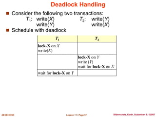 Lesson 11 / Page 57
AE3B33OSD Silberschatz, Korth, Sudarshan S. ©2007
Deadlock Handling
 Consider the following two transactions:
T1: write(X) T2: write(Y)
write(Y) write(X)
 Schedule with deadlock
T1 T2
lock-X on X
write(X)
lock-X on Y
write (Y)
wait for lock-X on X
wait for lock-X on Y
 